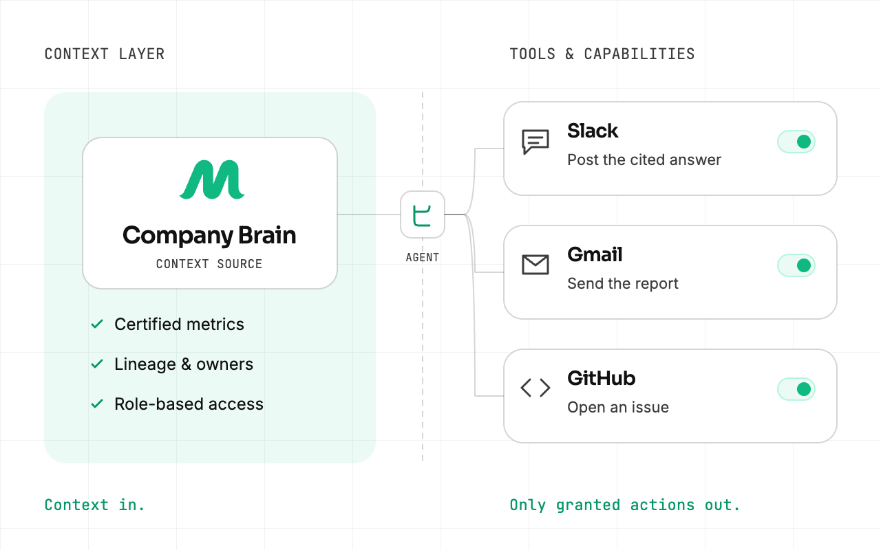 Connected tools and capabilities
