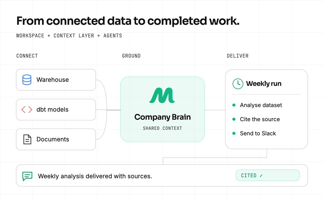 The Metroflow outcome