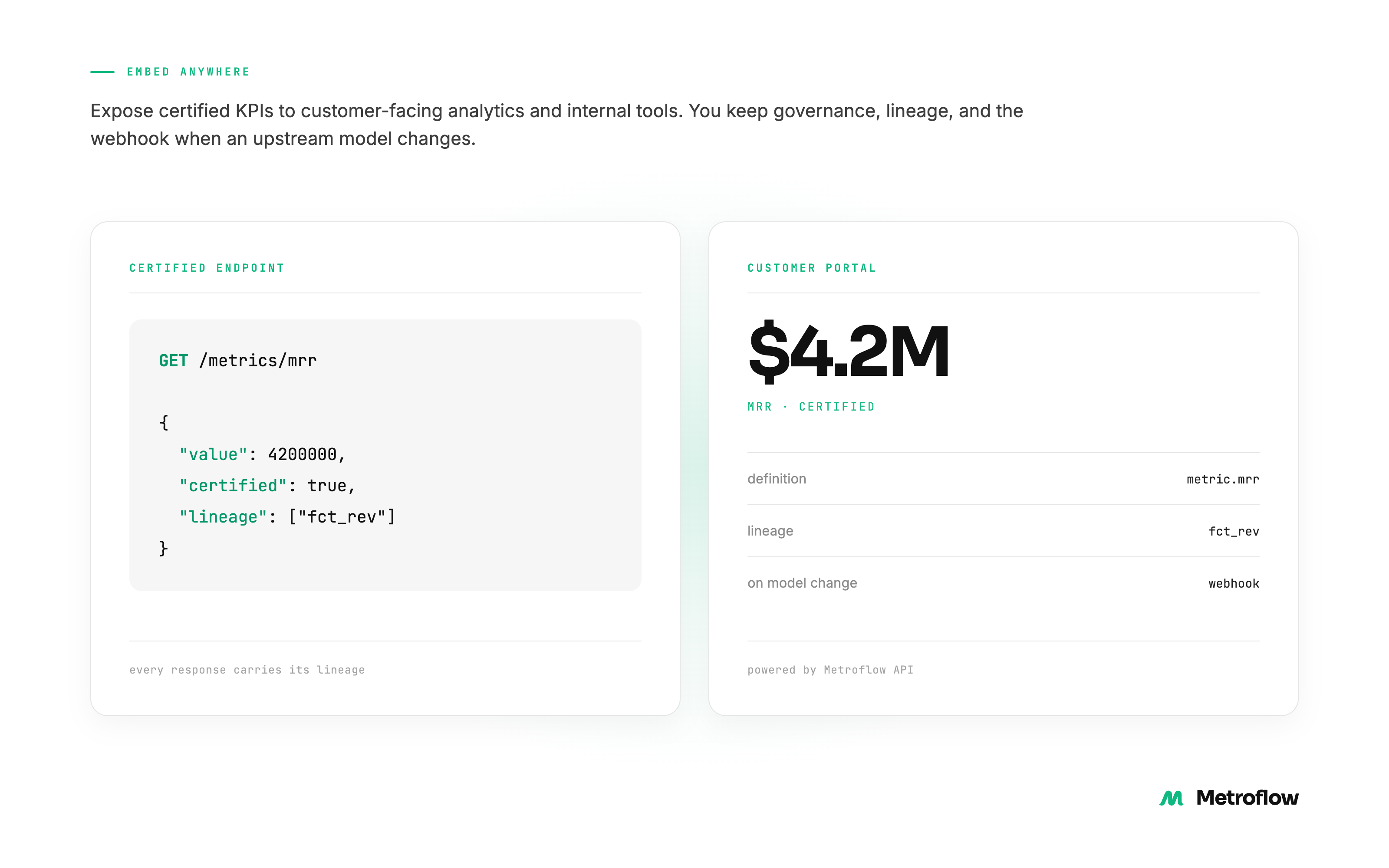 Embed certified metrics in portals and apps