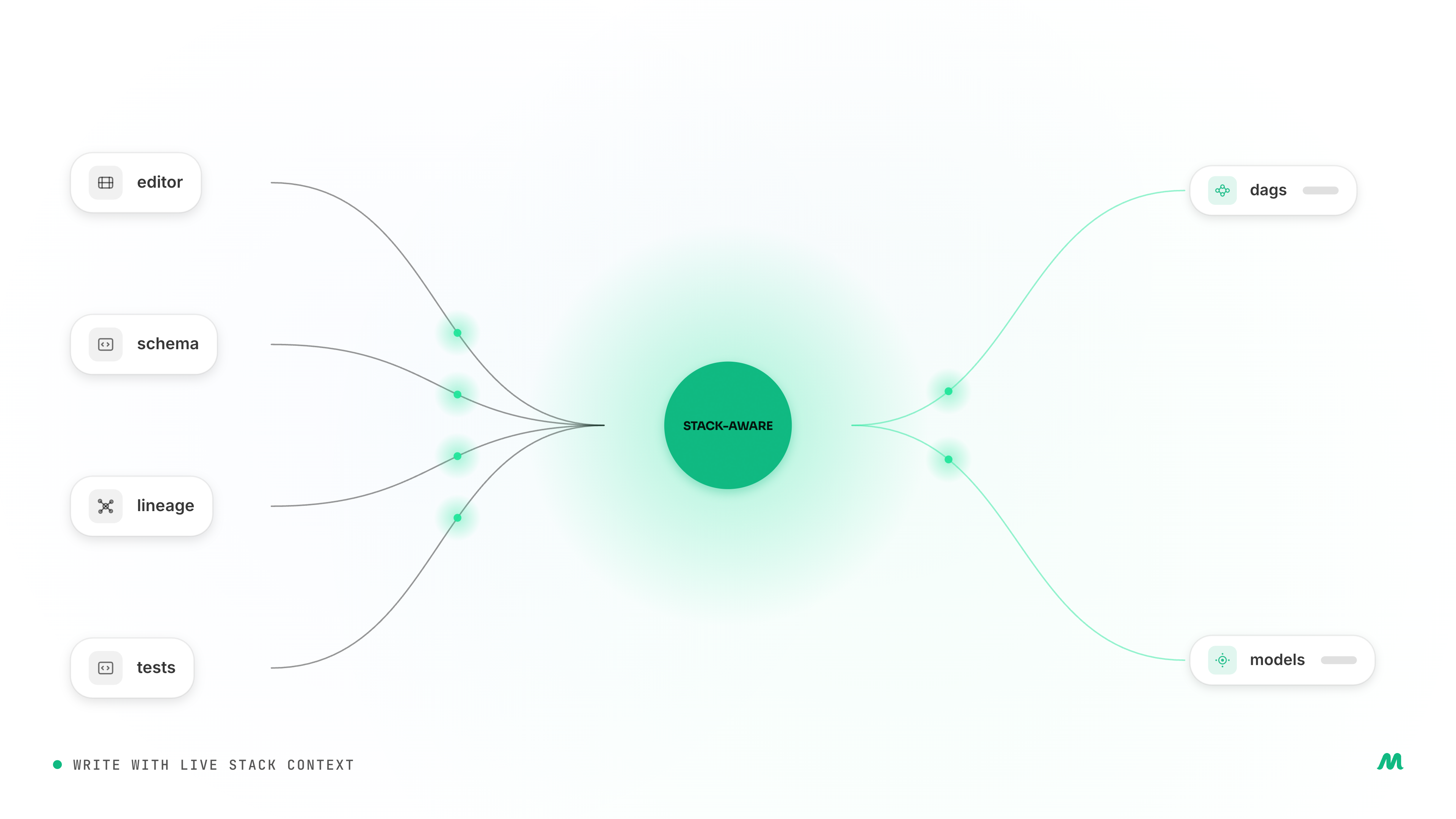 Workspace: editors, catalog, and lineage in one place